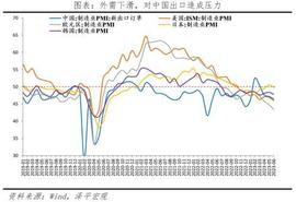 任泽平：做好应对海外经济衰退的准备，全力拼经济_CPI:cpi币加密价格指数