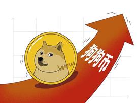 基金加速自购！五大消息冲击今日股市（7.14）！_加密货币:coinbase中文版下载