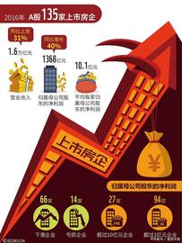 房市不再流入资金，谁能预判到下一个资金流向谁就富有_人工智能:人工智能