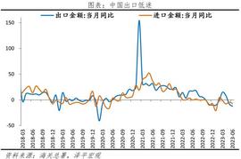 做好应对海外经济衰退的准备，全力拼经济_FOM:OMC