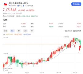 人民币会升到6吗？_CPI:cpi币价格今日行情