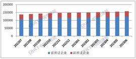 中国信通院：截至6月底全国增值电信业务经营许可企业共151481家 环比增长1.60%_: