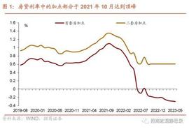 招商证券：央行新闻发布会的三个看点_DSE:DSE