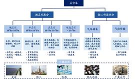 半导体真空泵行业龙头：汉钟精机（深度报告）_CAG:SEMI