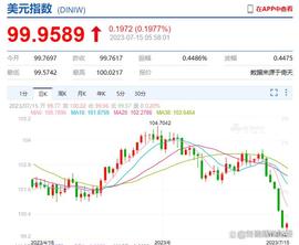 美元狂跌！人民币大反击_CPI:杭州女子花300万买比特币yhhh
