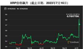 币圈最近难得的扬眉吐气及接下来可能出现的幺蛾子_GBT:GBTC币