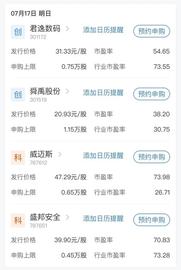 下周重磅日程：7月17日至7月23日当周重磅财经事件一览_CHO:gdp币价格