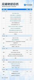 一周重磅日程：中国上半年经济成绩单，LPR和MLF会降息吗？特斯拉、台积电迎财报大考_GDP:ZILLIONXO