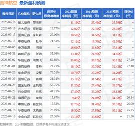 中泰证券：给予吉祥航空买入评级_GDP:ADP