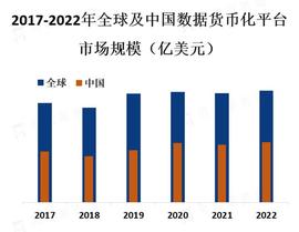 数据货币化平台市场正在迅速增长，预计未来几年内将保持高速增长_人工智能:BAND价格