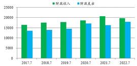 温彬：7月MLF“小幅加量平价”续作，存量房贷利率下调成重要引导方向_RMB:RMB