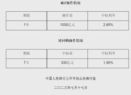 央行7月超额平价续作MLF，释放什么信号？丨火线解读_EVE:OpenLeverage