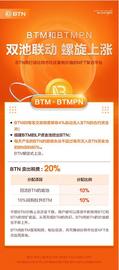 BTN致力于构建比特币社区最具价值的NFT聚合平台_NET:INE