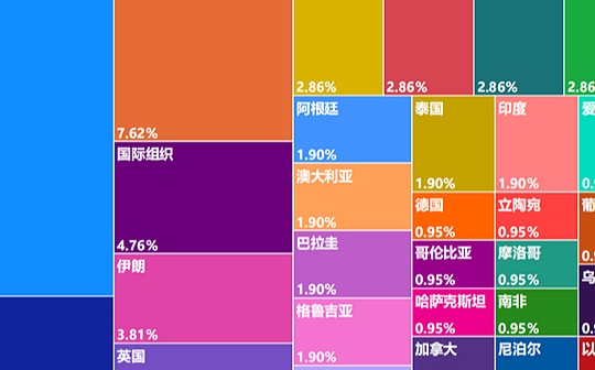 年终盘点 | 全球加密监管_MIC:稳定币