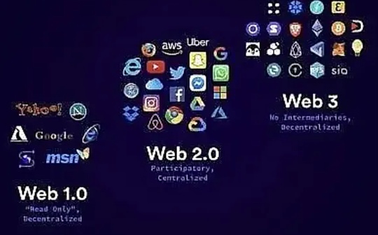 22 张图表定义 2022 年加密市场与 Web3 发展_比特币:比特币行情今日价格美金