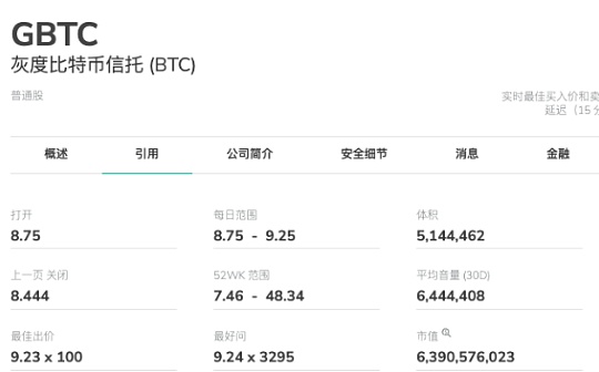 DCG的7个“葫芦娃”集体过火山：灰度正丧失竞争力 交易所Luno成交量巨低_BTC:Genesis