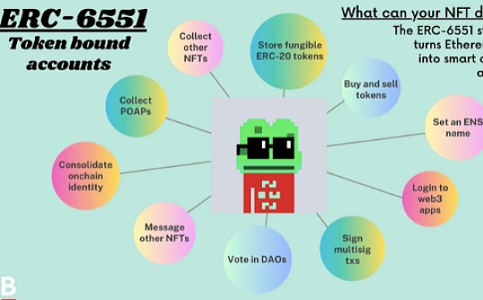 ERC-6551标准入门指南：NFT游戏规则改变者_NFT:iNFTspace