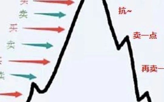 挣币还是挣钱 是一个严肃的投资策略_CHA:人工智能chatGPT