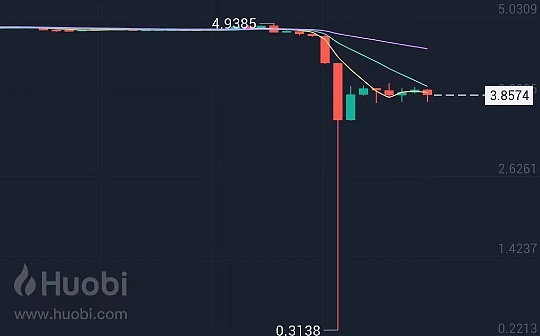 市场凌晨集体跳水 谁在裸泳？_ORM:BTC
