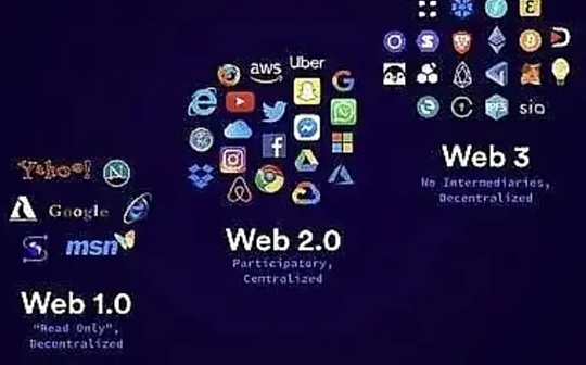 真实的 Web3 是什么样子的?_DAO:DeFiato