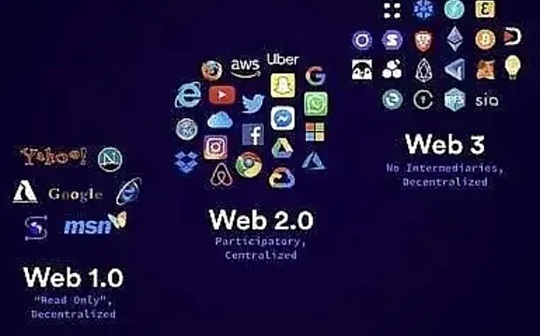 2023年应该的13个Web3叙事及熊市持仓策略_WEB:API