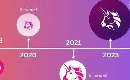 梳理Uniswap V4三大创新点_SWAP:uniswap币总量