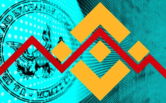 金色早报 | SEC寻求资产冻结之举将令币安美国陷入困境_比特币:HAI