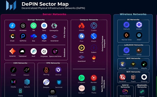 概览三大DePIN项目：Akash、Helium及Livepeer_PAN:BSPNetwork