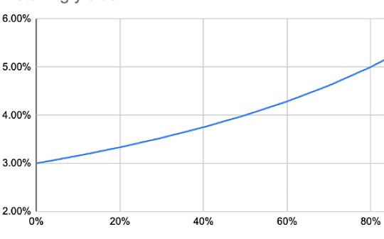 Multicoin Capital：两种方式提高POS网络的长期质押_ULT:TIC
