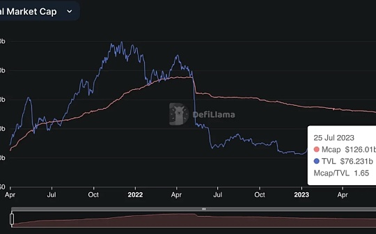 DeFi稳定币迎来新黄金时代 深度解析稳定币赛道近期创新_稳定币:LUS