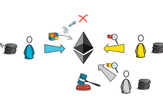 Matter Labs 共识负责人致 Jon Charbonneau 的公开信:关于 Rollup 的一些想法_区块链:ROL